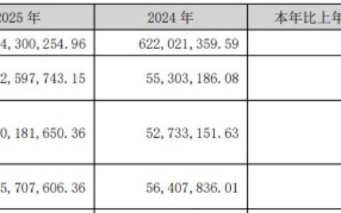 锐新科技终止5亿元收购 独立财务顾问为国元证券